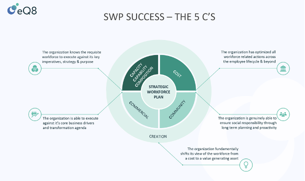 How Can Workforce Planning Help Organisations Access the Skills